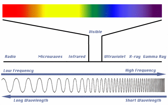 benton spectrum